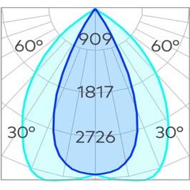 Ion R Small Downlight COB 11w