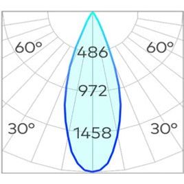 Particle 92mm Focus Downlight COB 10w
