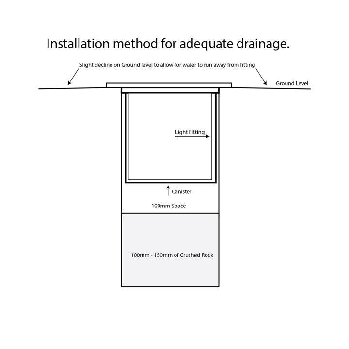 Klip 316 Stainless Steel Inground Light Built in LED 20w