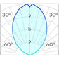 Emerald Decklight Round COB 0.6W