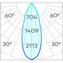 Titanium G2 84mm Downlight COB 11w